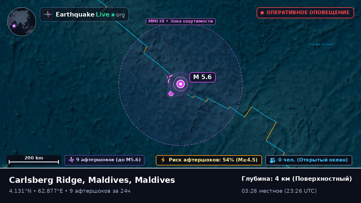 Индийский океан (Maldives)