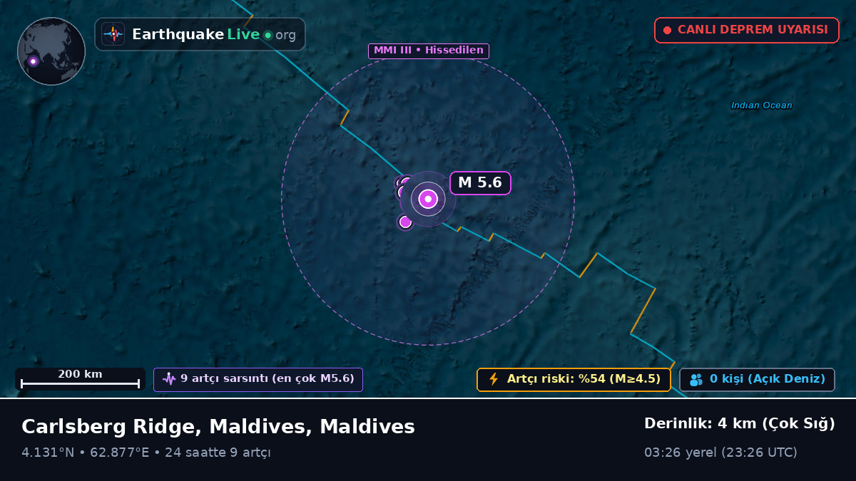 Hint Okyanusu (Maldives)