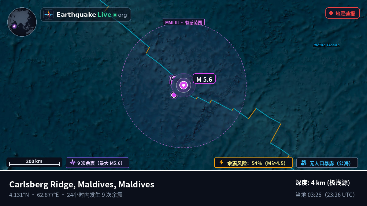 印度洋 (Maldives)
