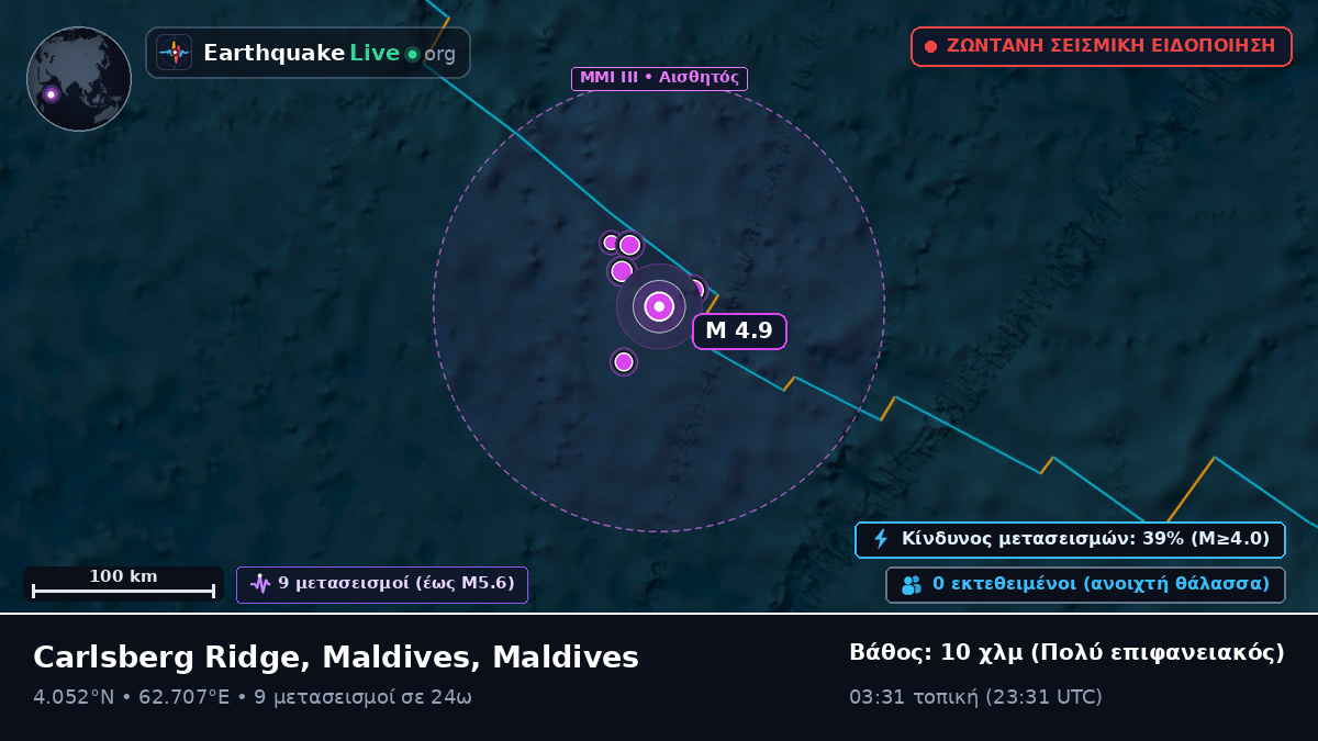 Ινδικός Ωκεανός (Maldives)
