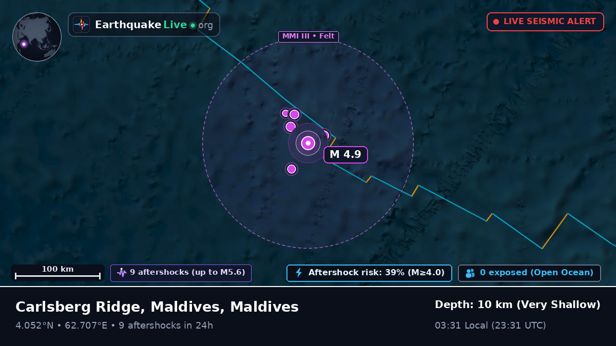 Indian Ocean (Maldives)