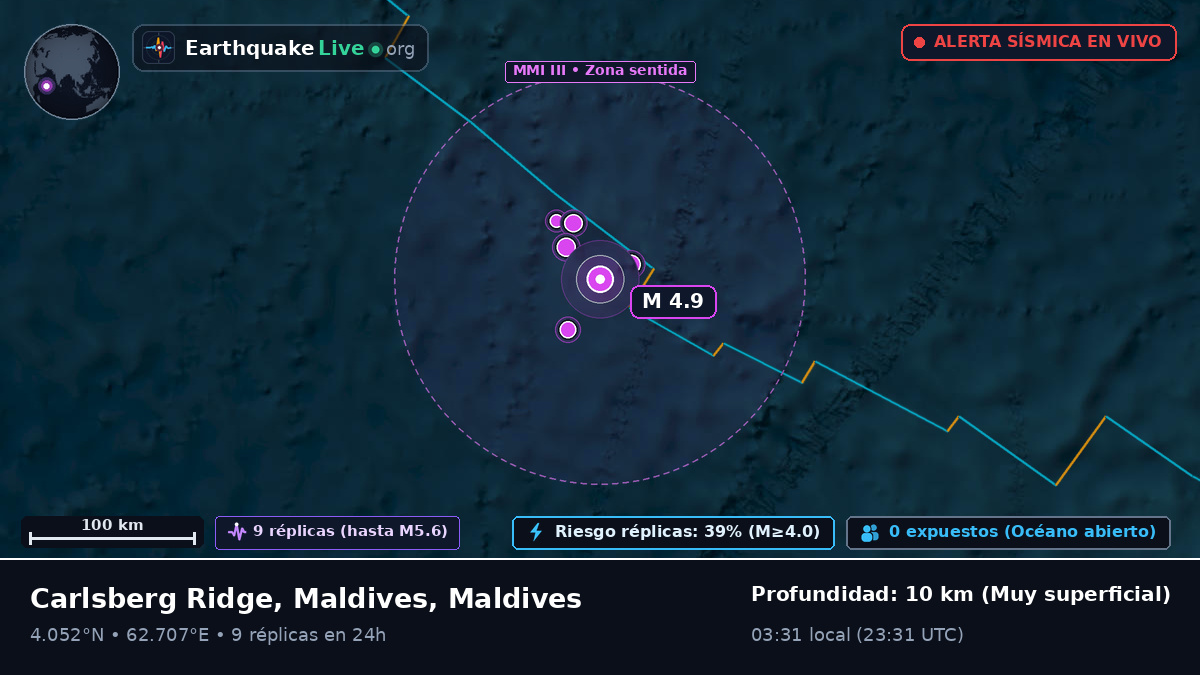 Océano Índico (Maldives)