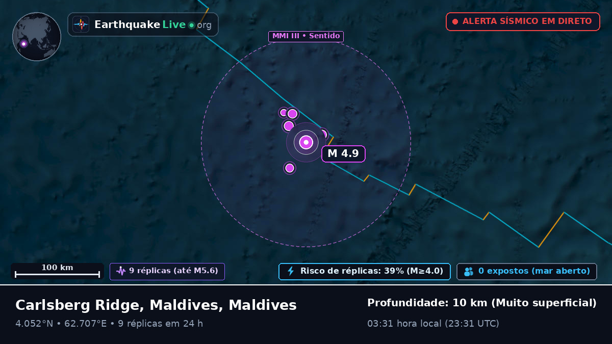 Oceano Índico (Maldives)