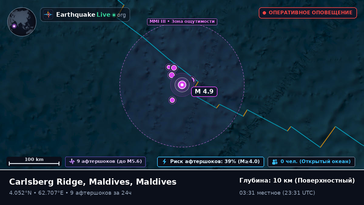 Индийский океан (Maldives)