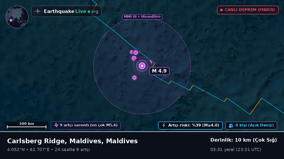 Hint Okyanusu (Maldives)