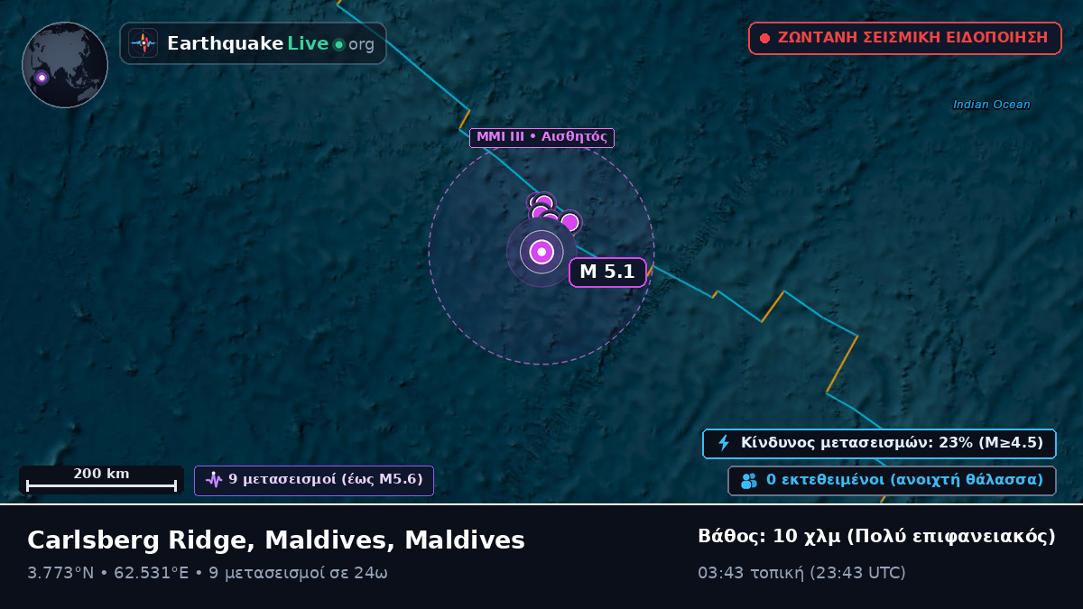 Ινδικός Ωκεανός (Maldives)