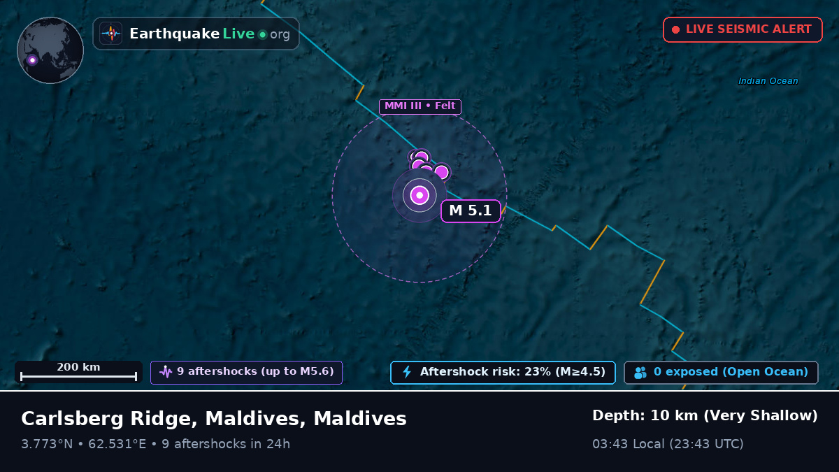 Indian Ocean (Maldives)