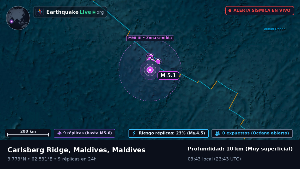 Océano Índico (Maldives)