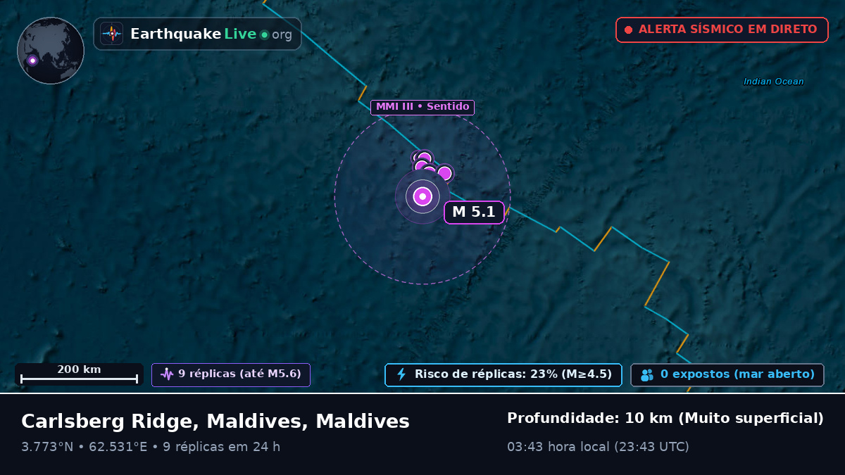 Oceano Índico (Maldives)