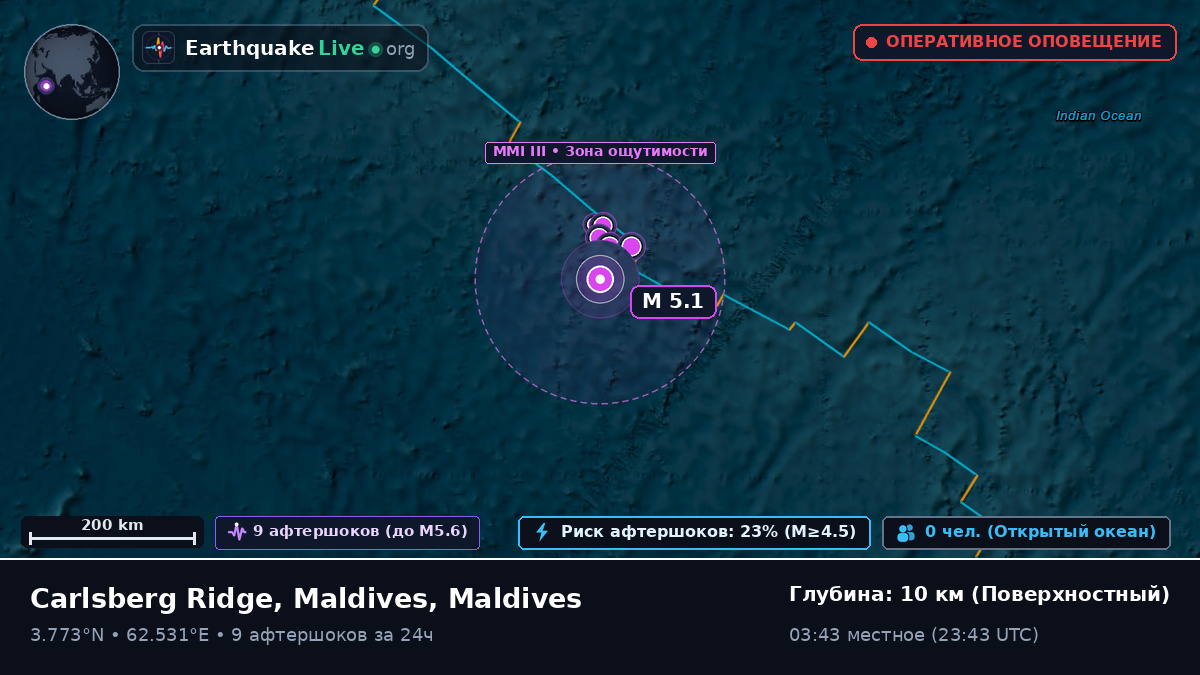 Индийский океан (Maldives)
