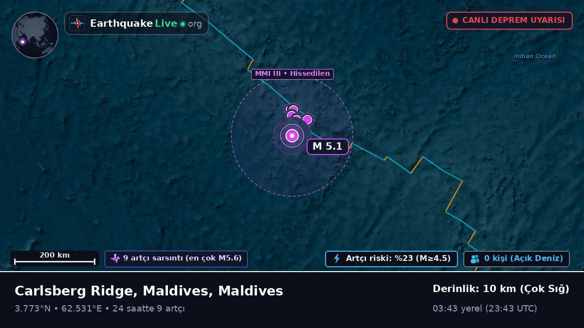 Hint Okyanusu (Maldives)