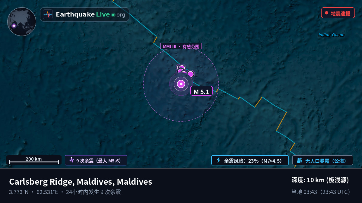印度洋 (Maldives)