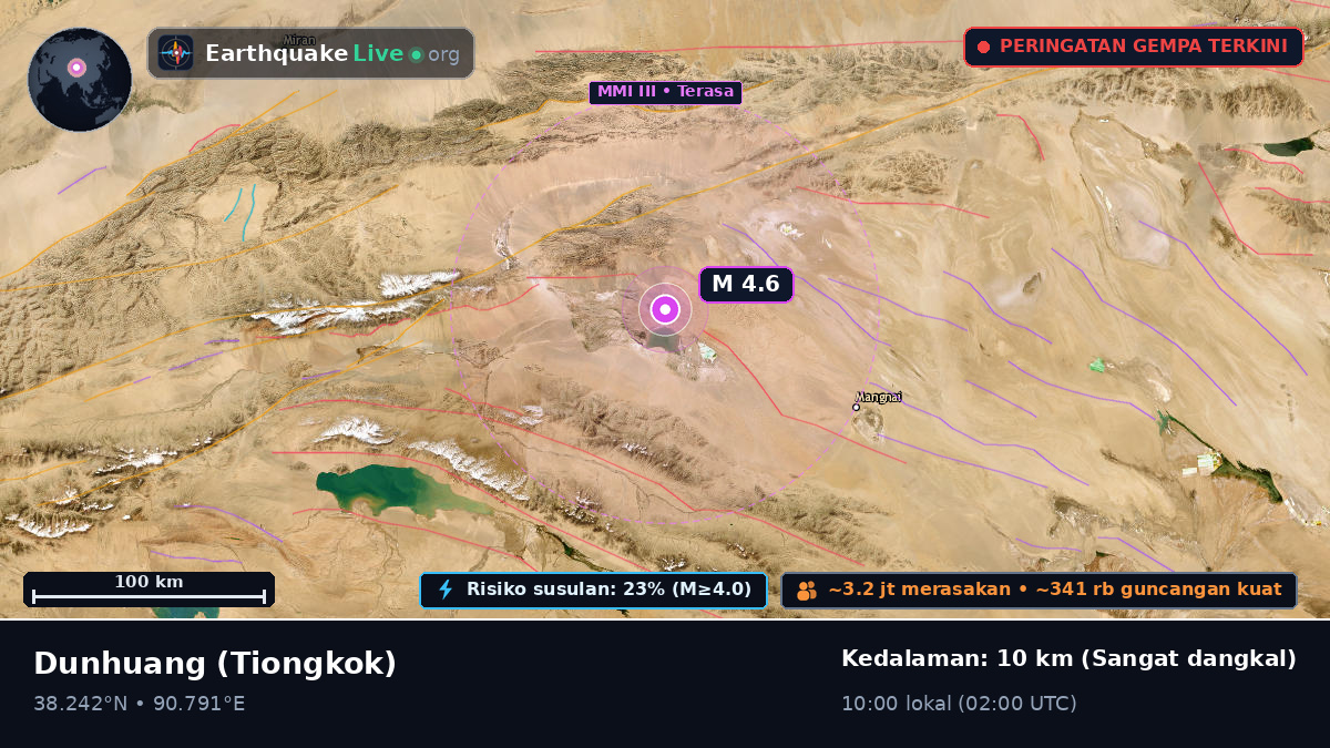 Gansu, Tiongkok