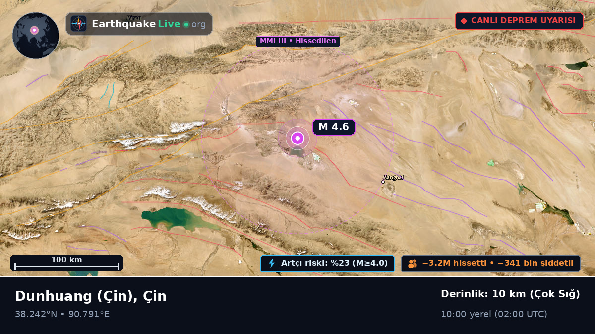 Gansu, Çin