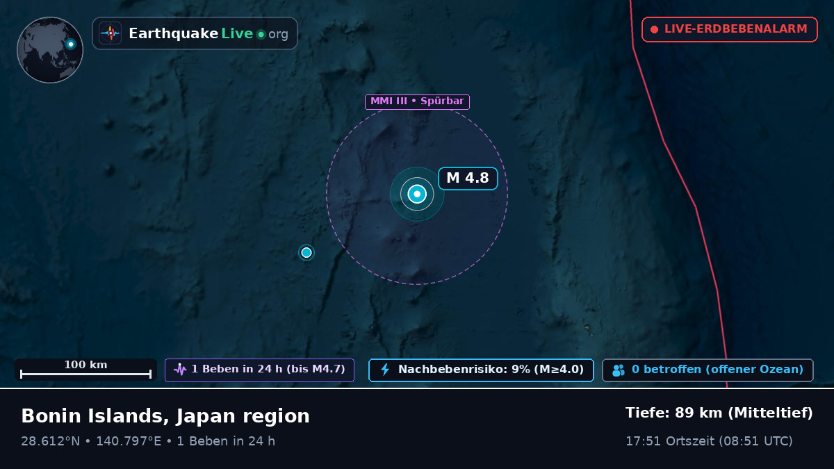 Nordpazifik (Japan)