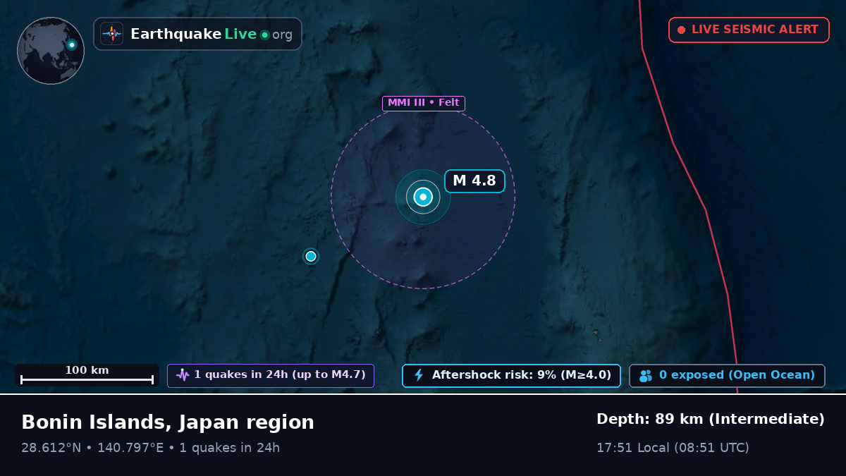 North Pacific Ocean (Japan)