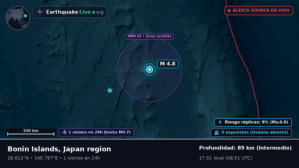 Océano Pacífico Norte (Japón)
