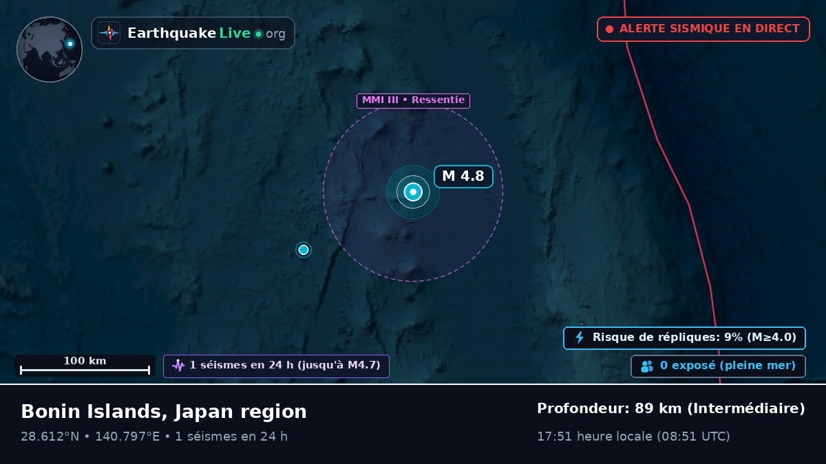Océan Pacifique Nord (Japon)