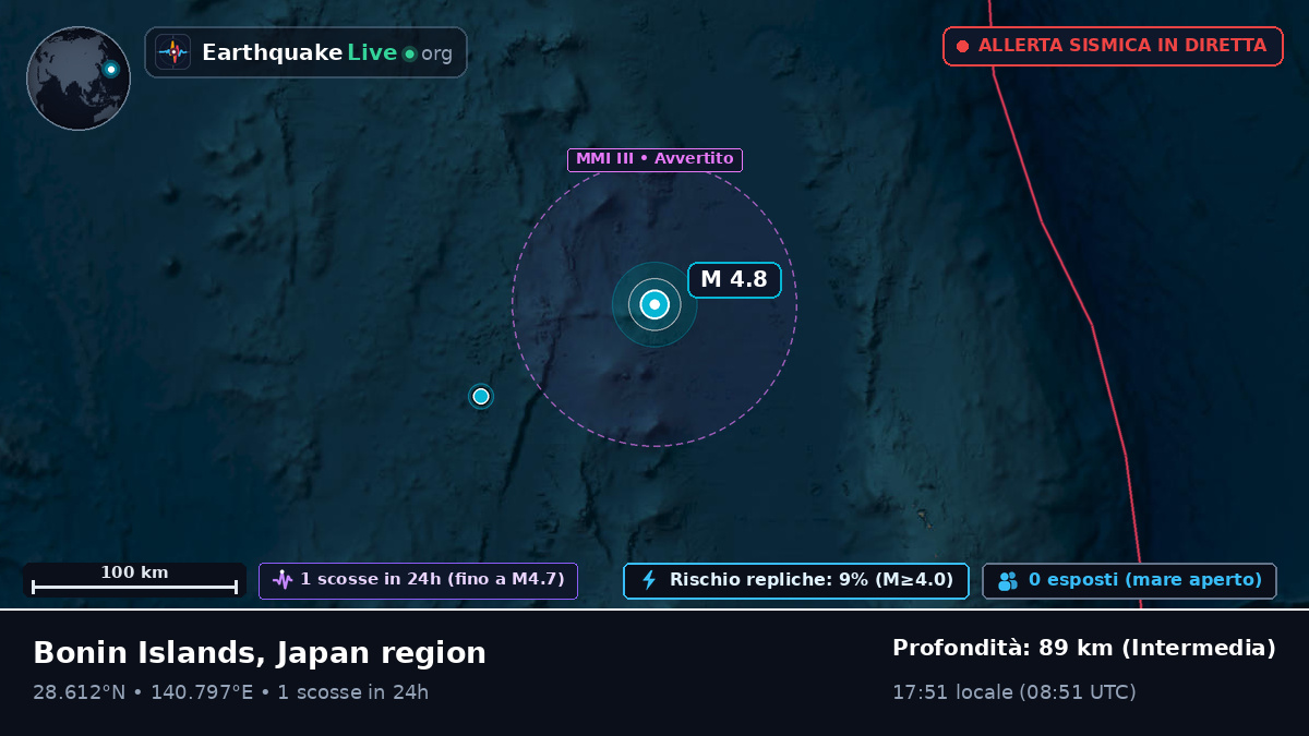Oceano Pacifico settentrionale (Giappone)