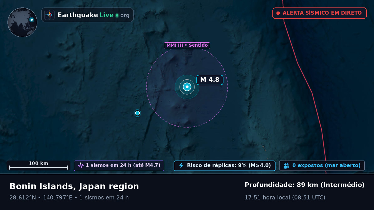Oceano Pacífico Norte (Japão)