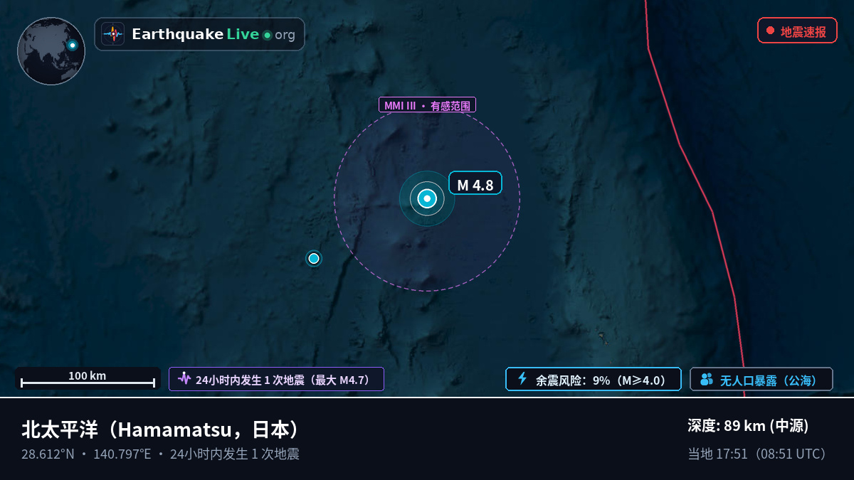 北太平洋 (日本)