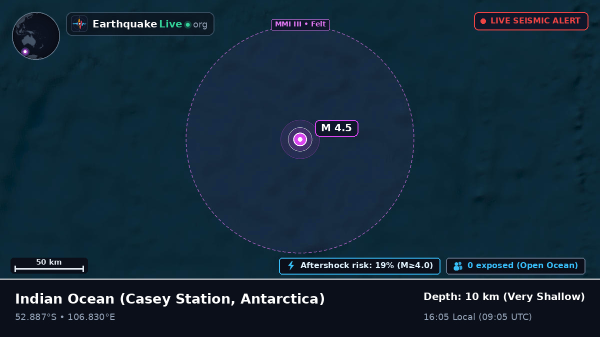 Indian Ocean (Antarctica)