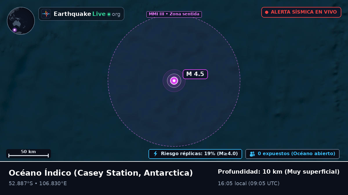 Océano Índico (Antarctica)