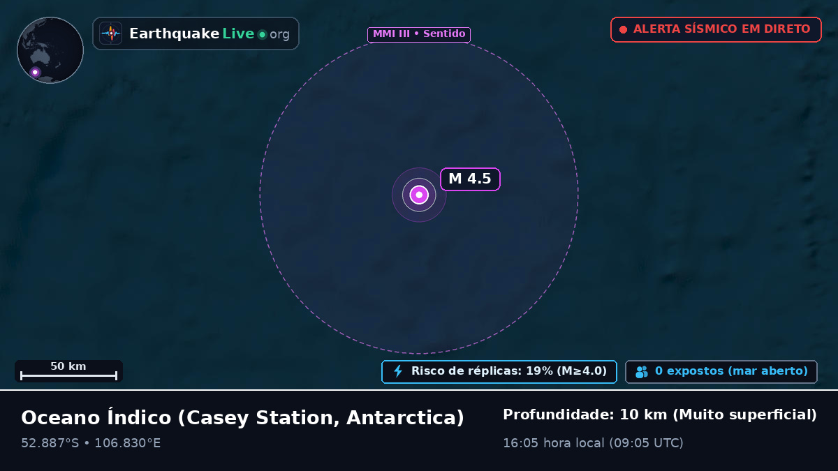 Oceano Índico (Antarctica)