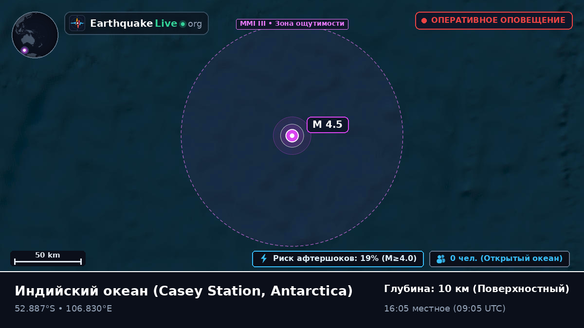 Индийский океан (Antarctica)