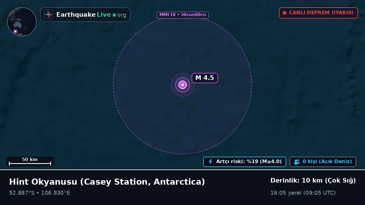 Hint Okyanusu (Antarctica)
