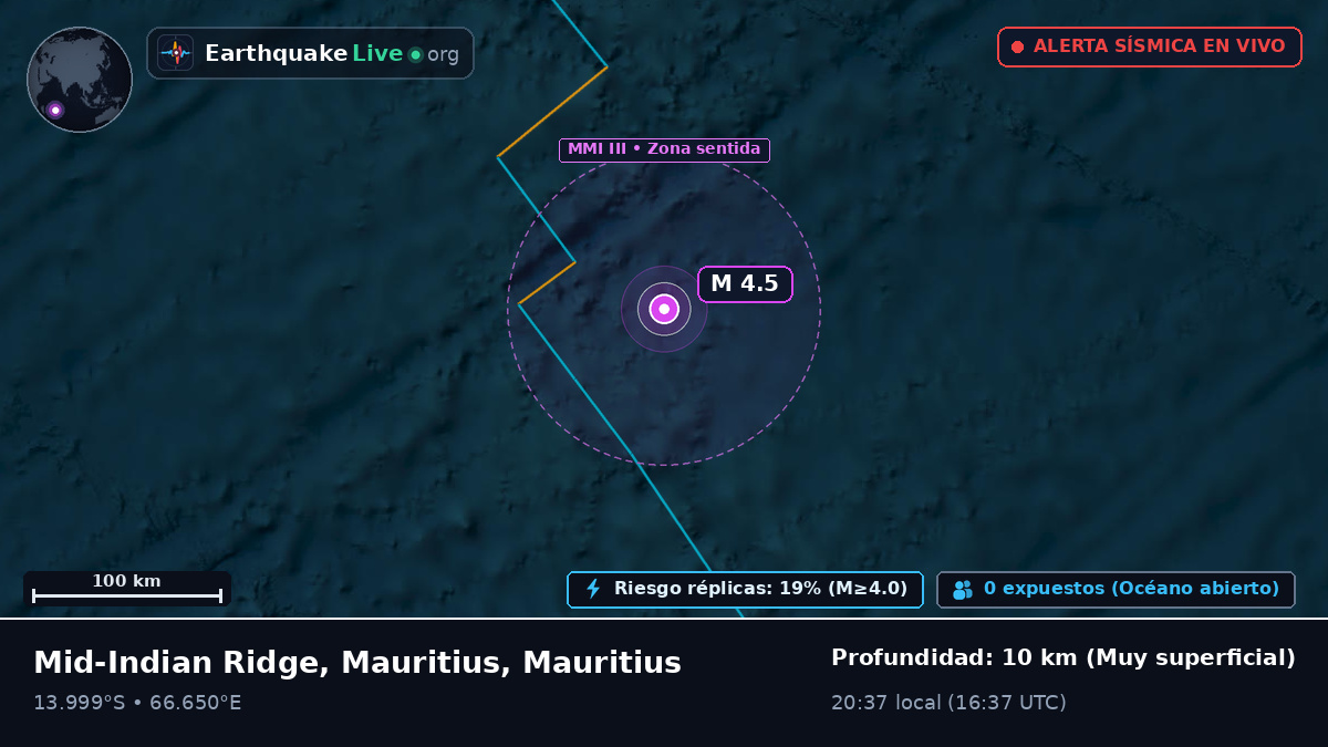 Océano Índico (Mauritius)