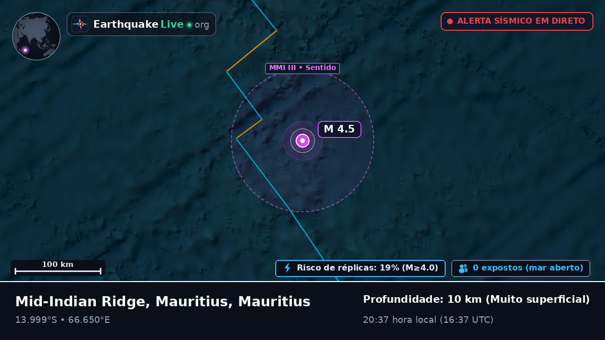 Oceano Índico (Mauritius)