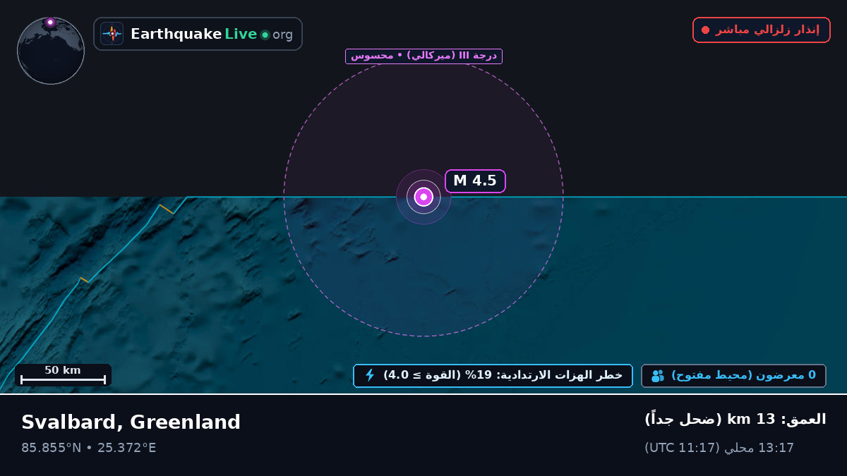 المحيط المتجمد الشمالي (Greenland)