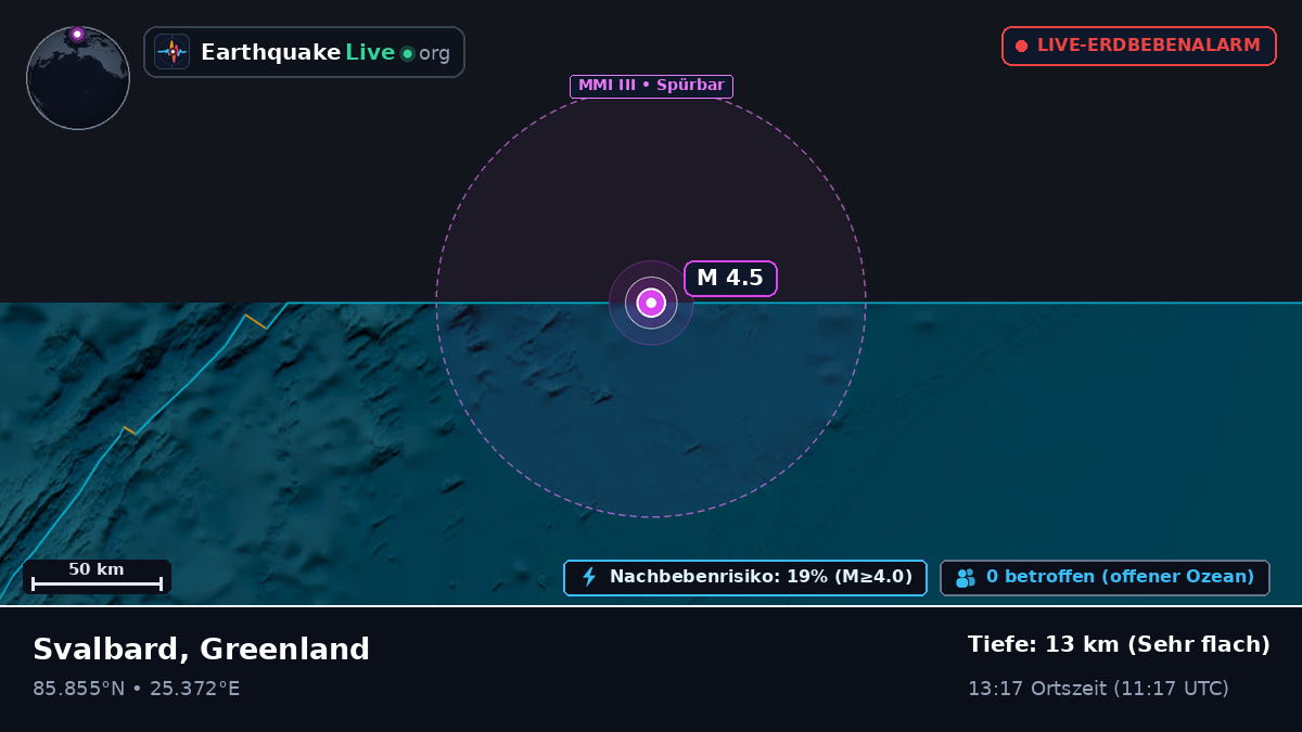 Arktischer Ozean (Greenland)
