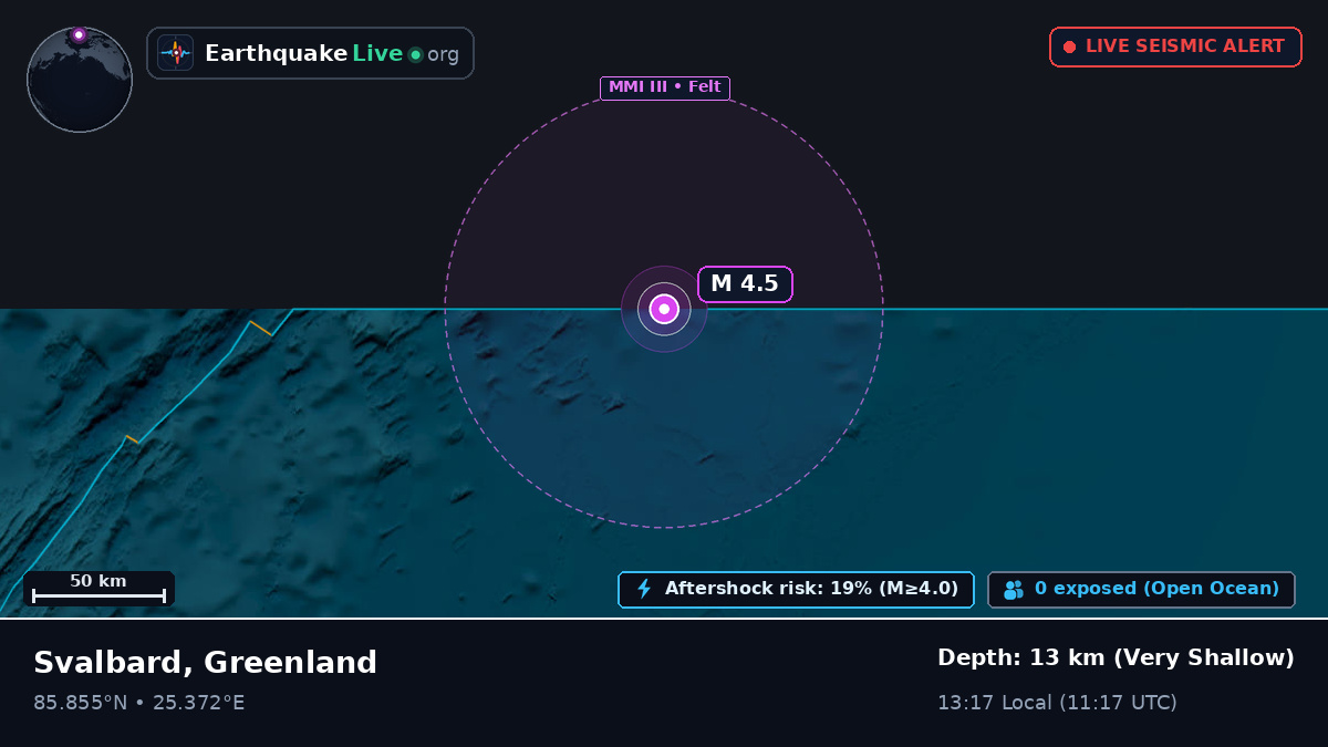 Arctic Ocean (Greenland)