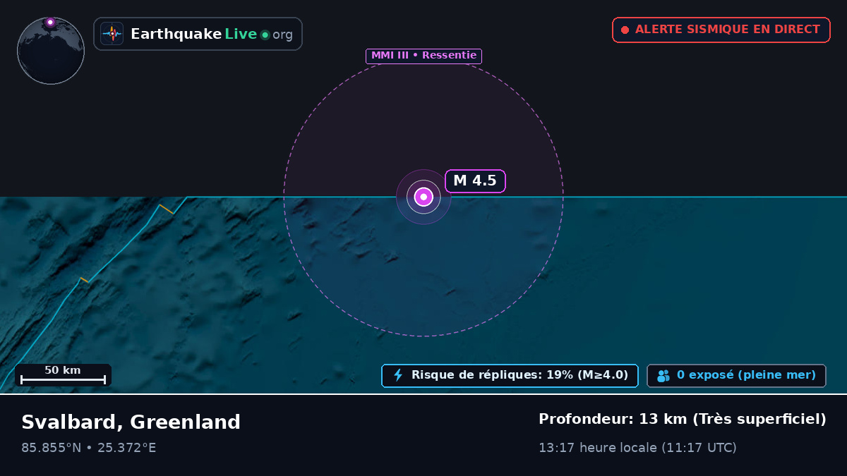 Océan Arctique (Greenland)