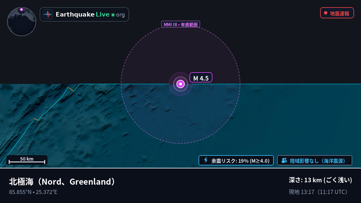 北極海 (Greenland)