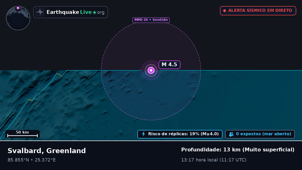 Oceano Ártico (Greenland)