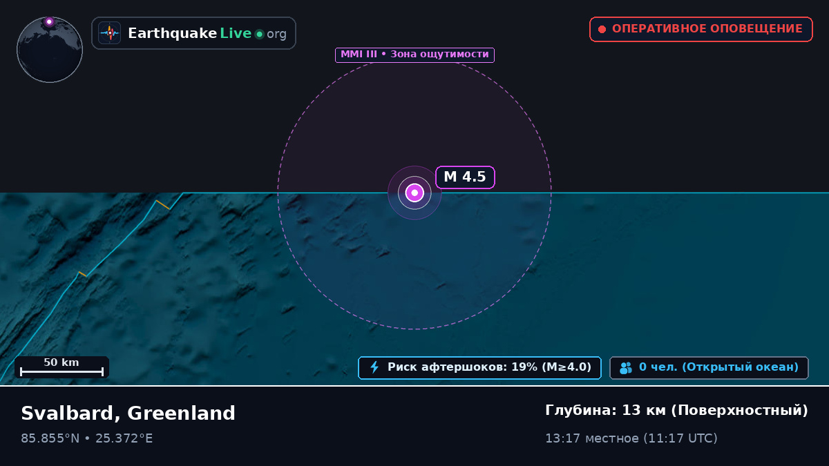 Северный Ледовитый океан (Greenland)