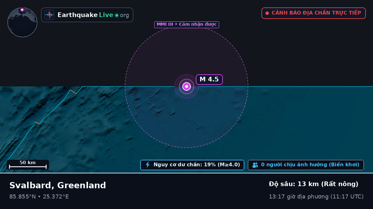 Bắc Băng Dương (Greenland)