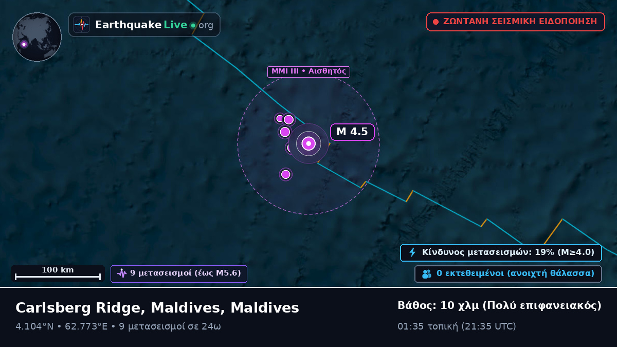 Ινδικός Ωκεανός (Maldives)