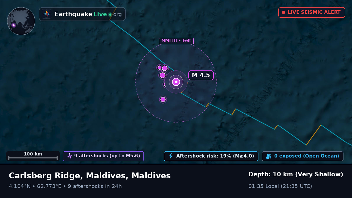 Indian Ocean (Maldives)