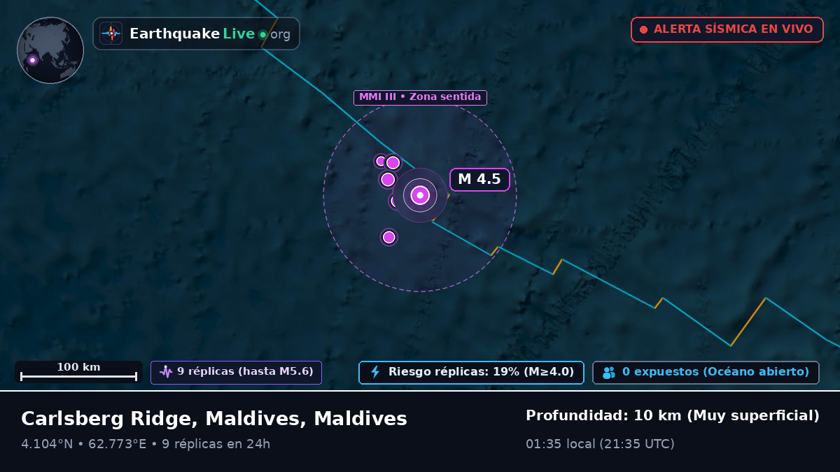 Océano Índico (Maldives)
