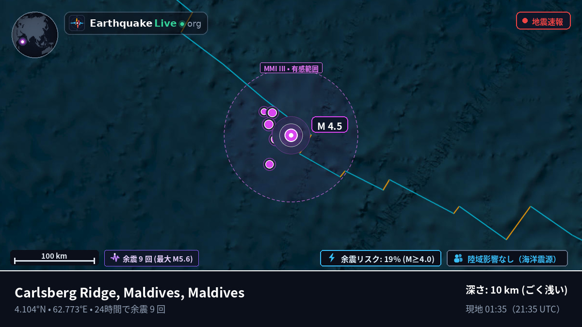 インド洋 (Maldives)