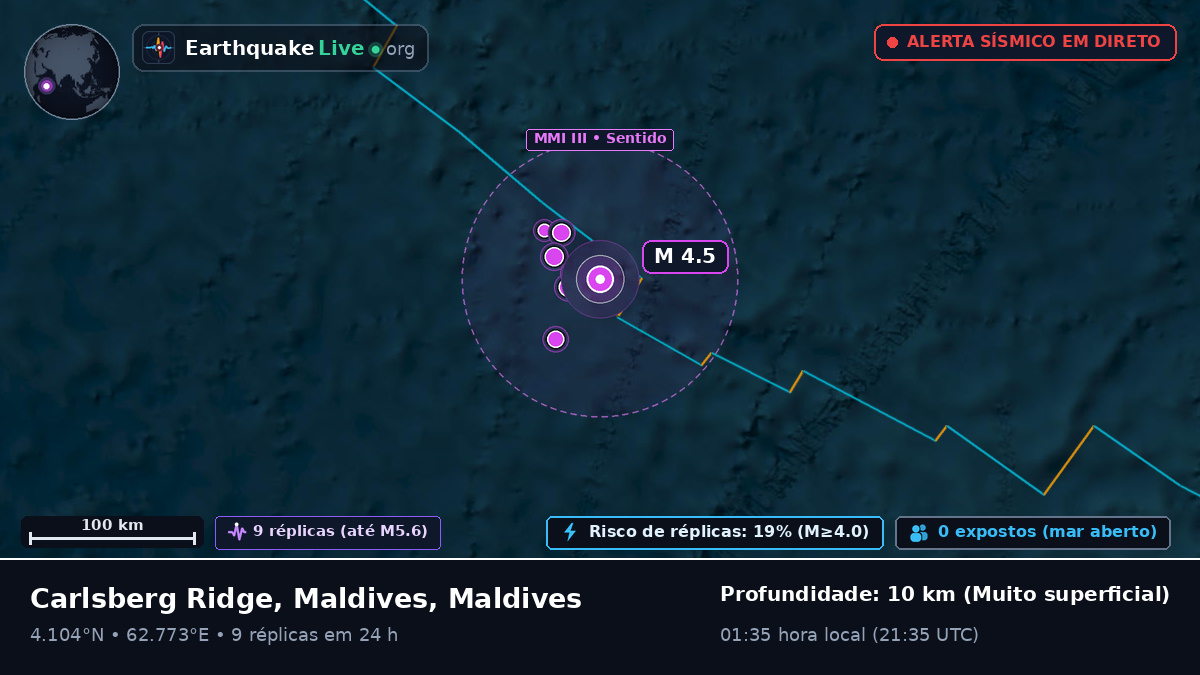 Oceano Índico (Maldives)