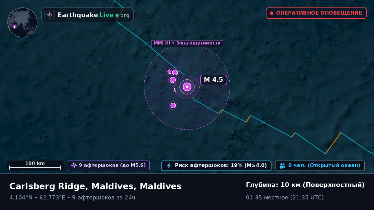 Индийский океан (Maldives)