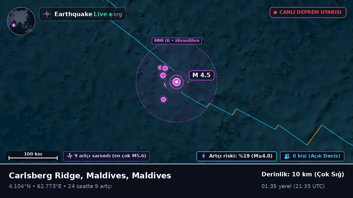 Hint Okyanusu (Maldives)