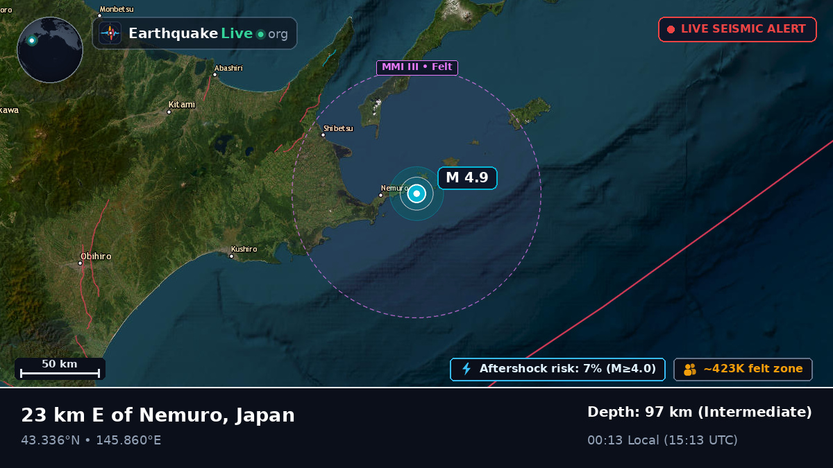 Off the coast of Kushiro, Japan