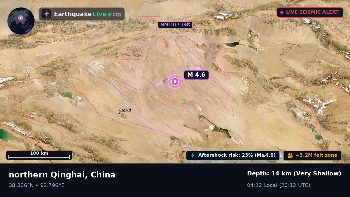 Gansu, China
