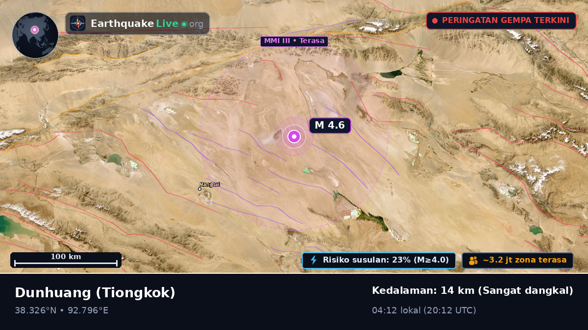 Gansu, Tiongkok